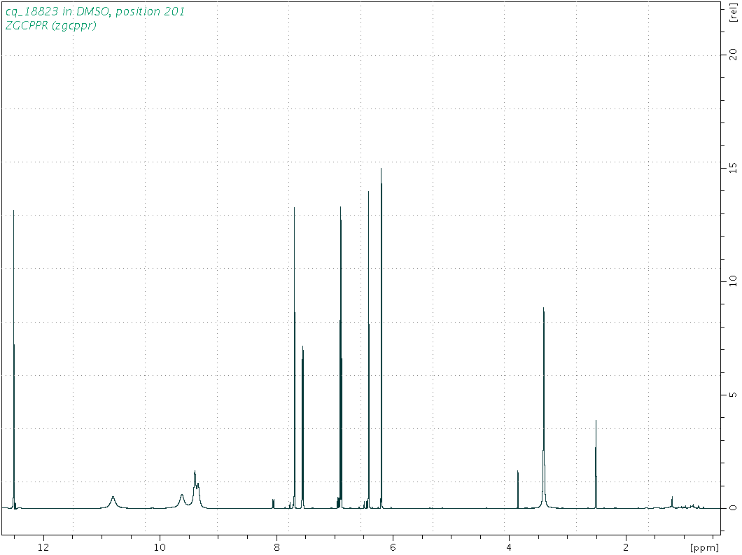 Spectrum for experiment #1: 1D 1H