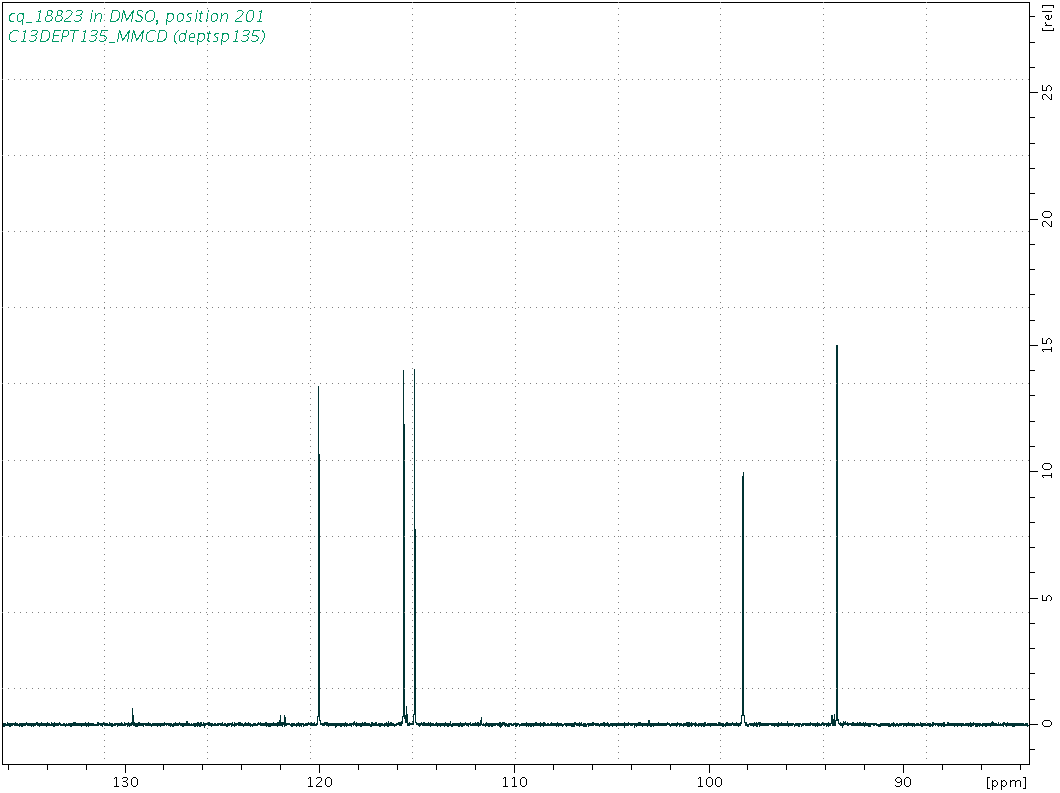 Spectrum for experiment #5: 1D DEPT135
