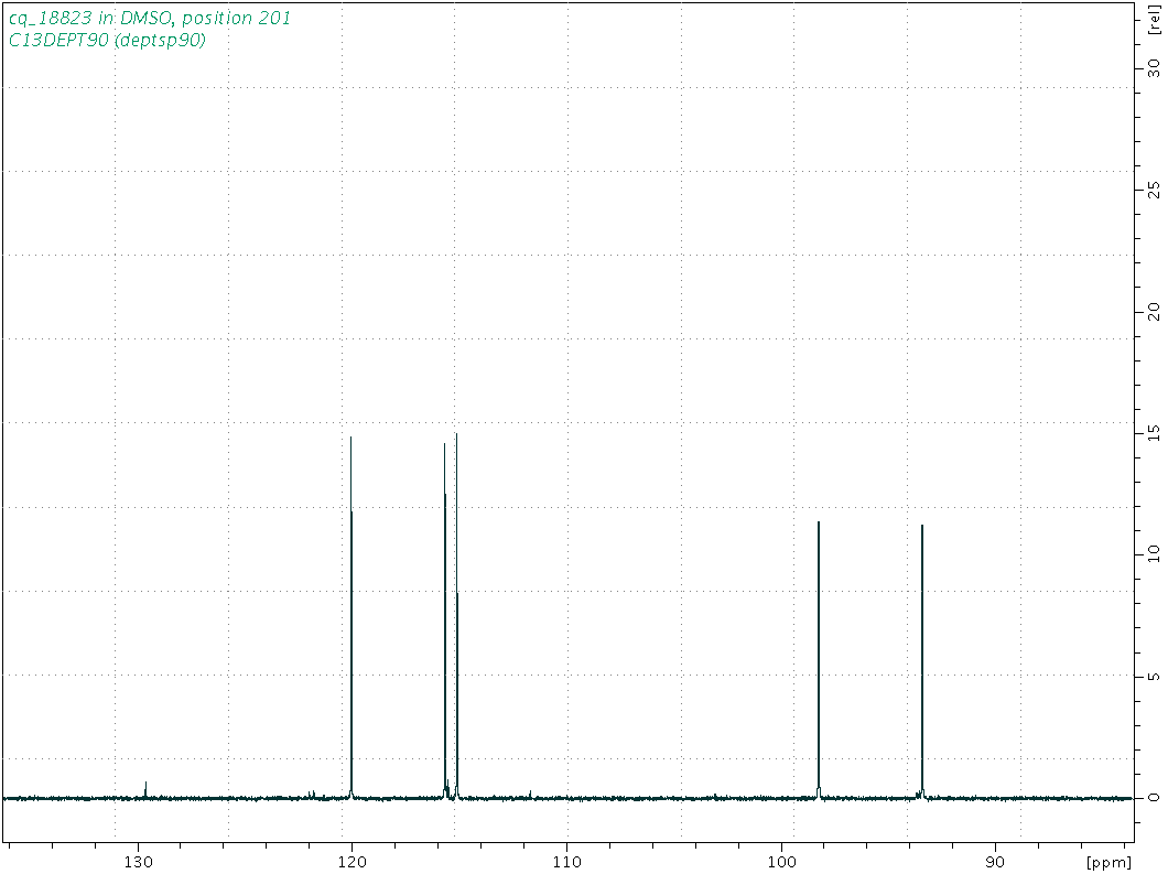 Spectrum for experiment #4: 1D DEPT90