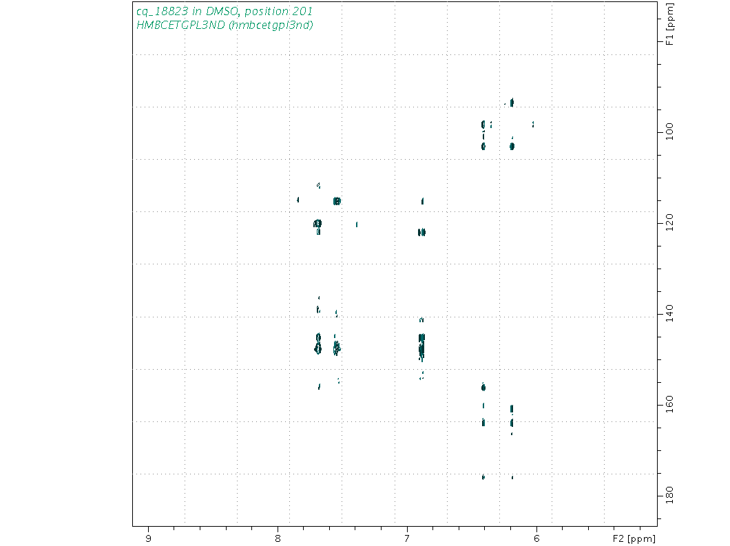 Spectrum for experiment #8: 2D 1H-13C HMBC