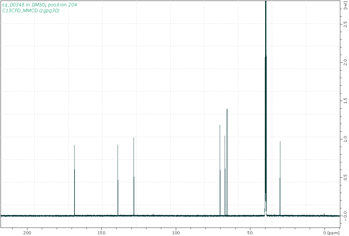Spectrum for experiment #3: 1D 13C