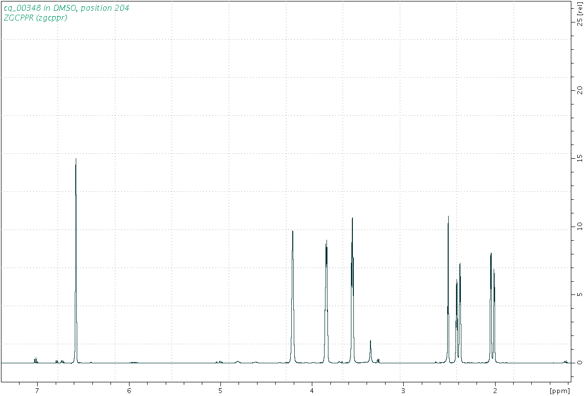 Spectrum for experiment #1: 1D 1H