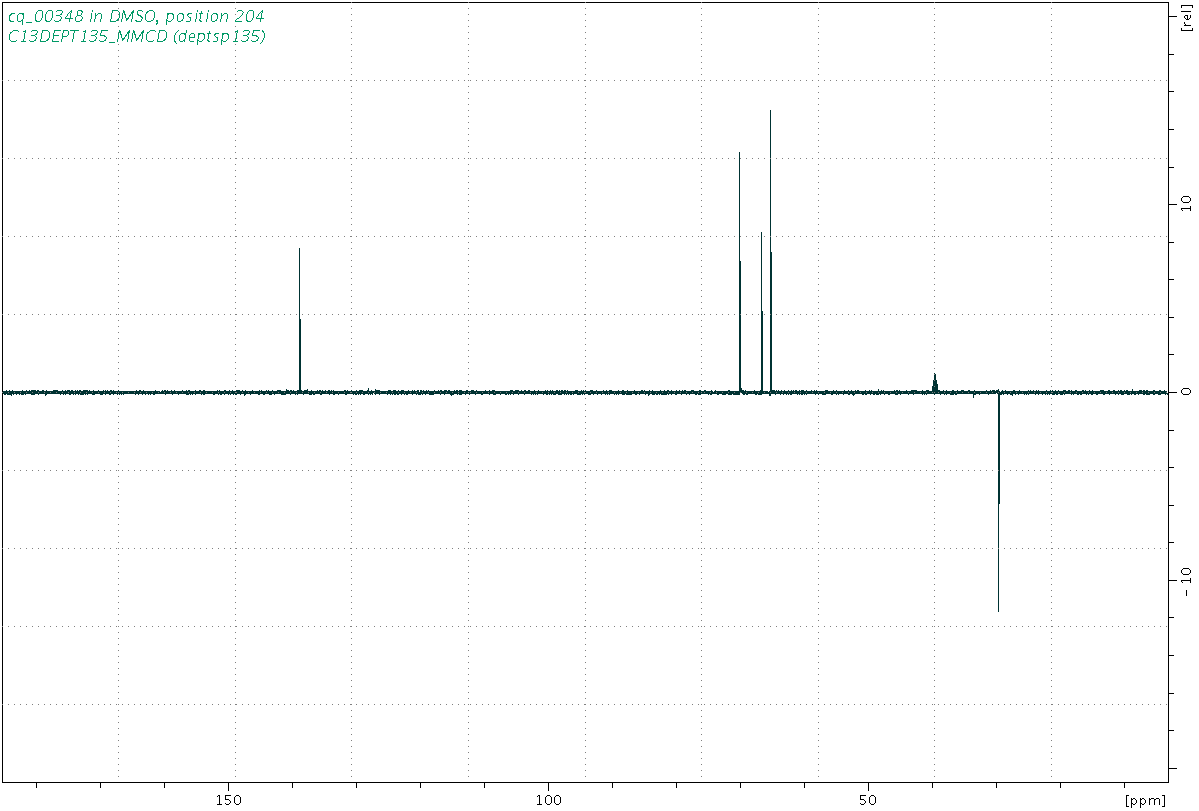 Spectrum for experiment #5: 1D DEPT135