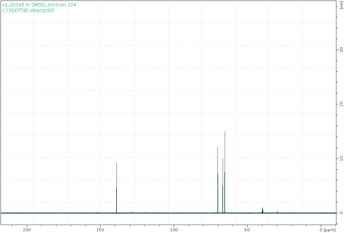 Spectrum for experiment #4: 1D DEPT90