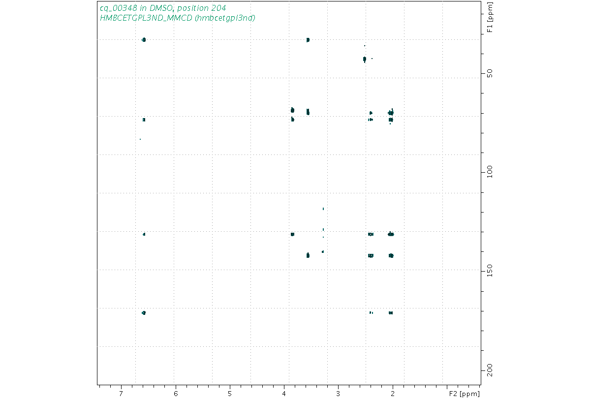 Spectrum for experiment #8: 2D 1H-13C HMBC