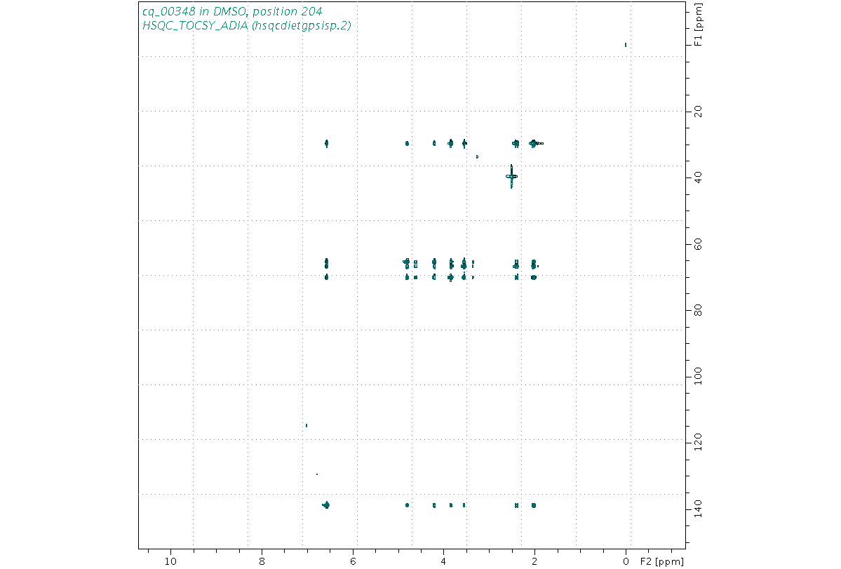 Spectrum for experiment #10: 2D 1H-13C HSQC-TOCSY-ADIA