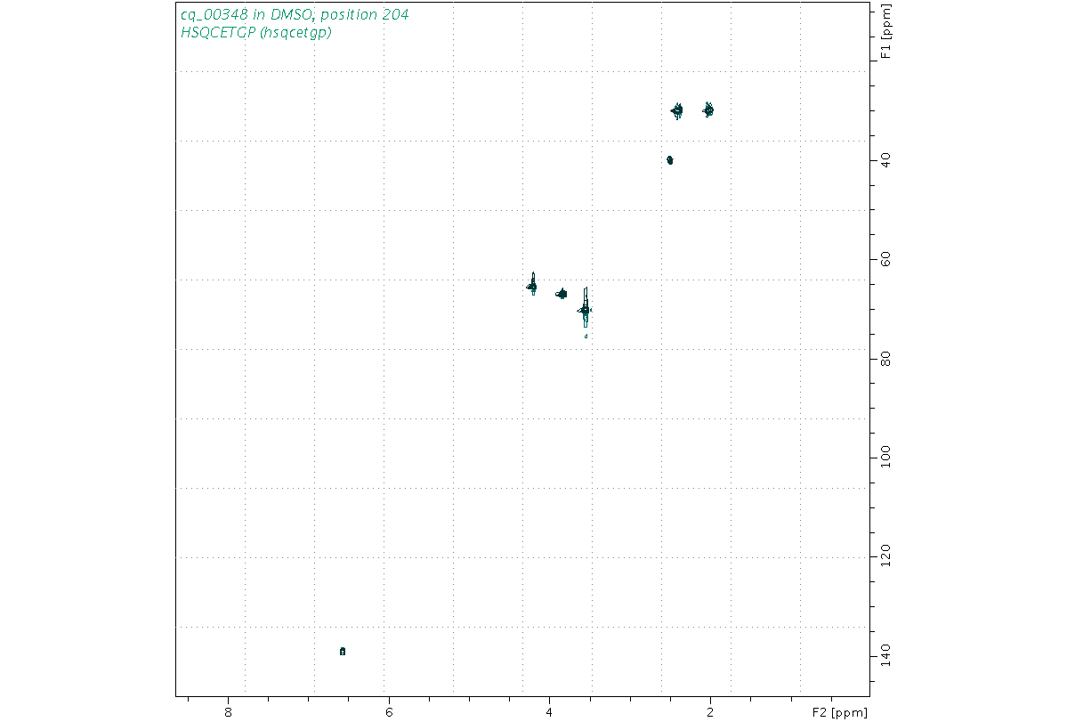 Spectrum for experiment #6: 2D 1H-13C HSQC