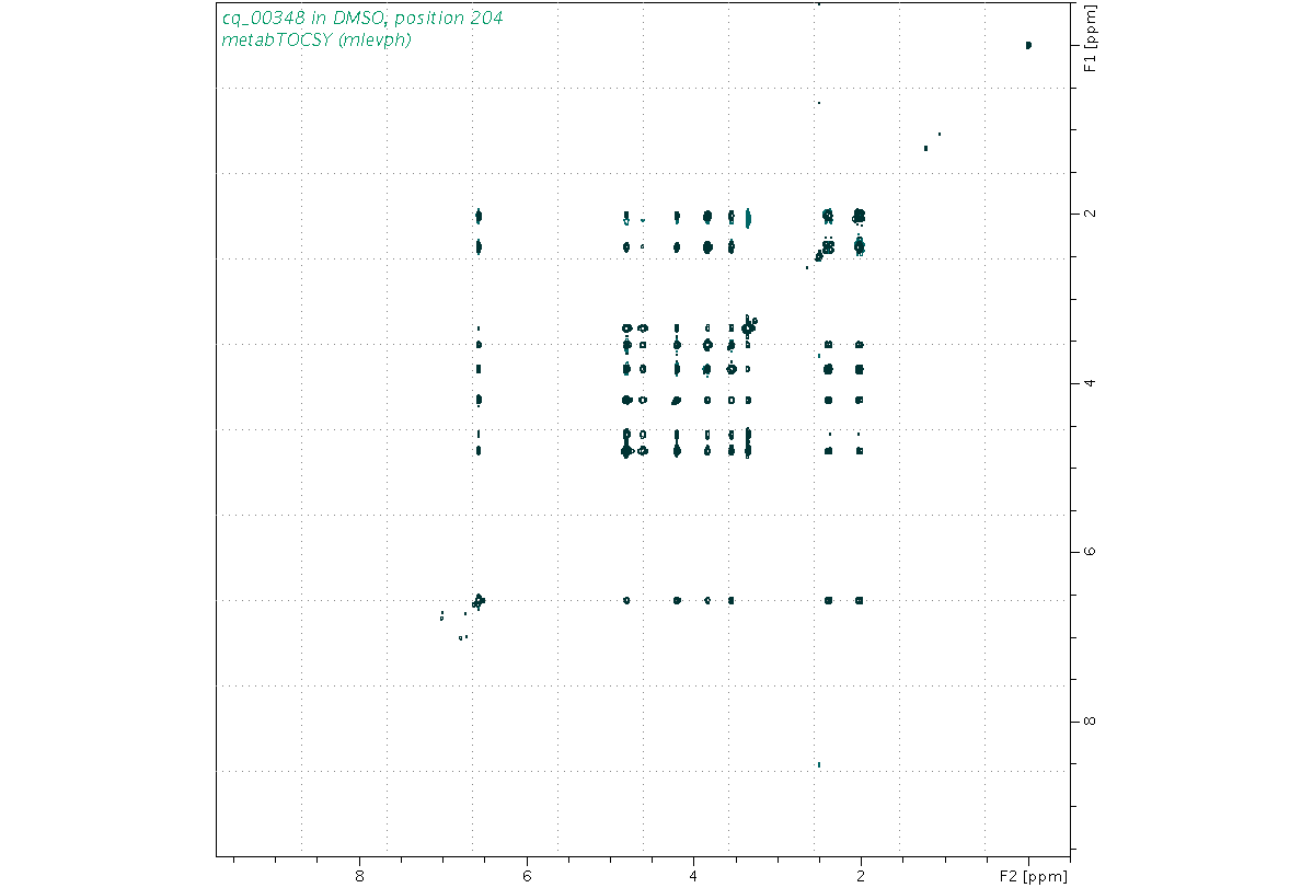 Spectrum for experiment #2: 2D 1H-1H TOCSY