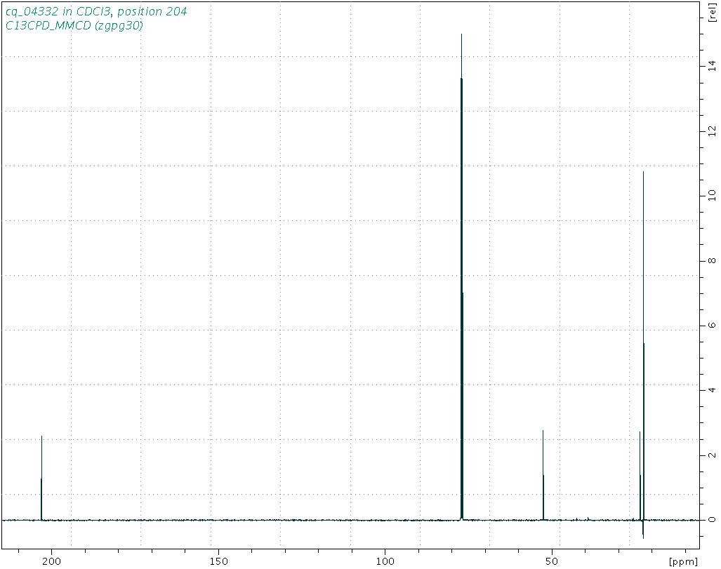 Spectrum for experiment #3: 1D 13C