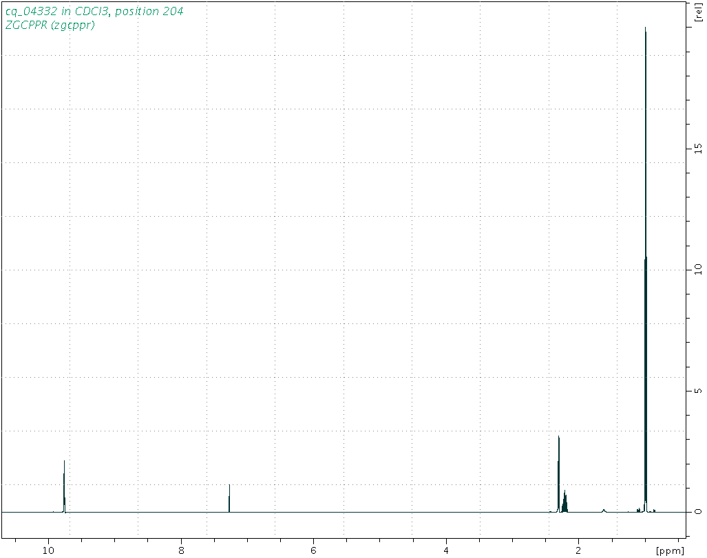 Spectrum for experiment #1: 1D 1H