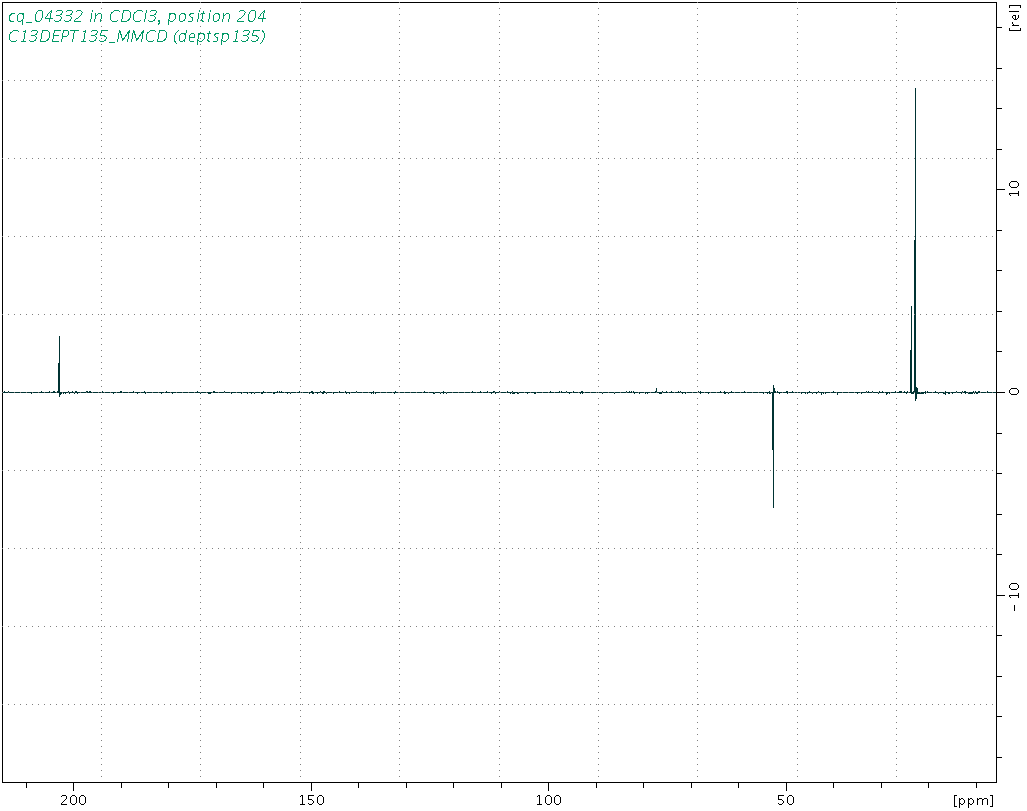 Spectrum for experiment #5: 1D DEPT135