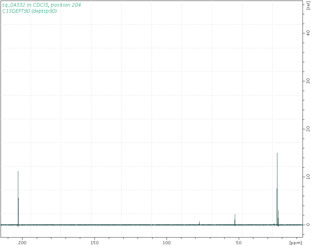 Spectrum for experiment #4: 1D DEPT90