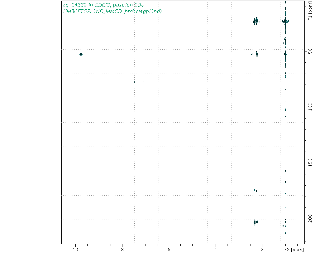 Spectrum for experiment #8: 2D 1H-13C HMBC