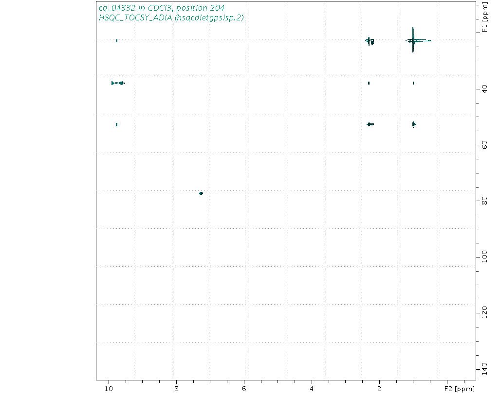 Spectrum for experiment #10: 2D 1H-13C HSQC-TOCSY-ADIA