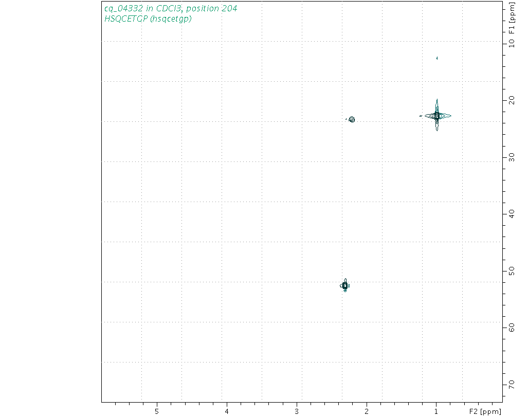 Spectrum for experiment #6: 2D 1H-13C HSQC