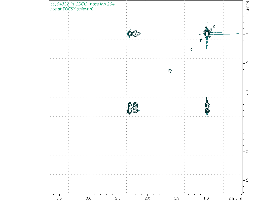 Spectrum for experiment #2: 2D 1H-1H TOCSY