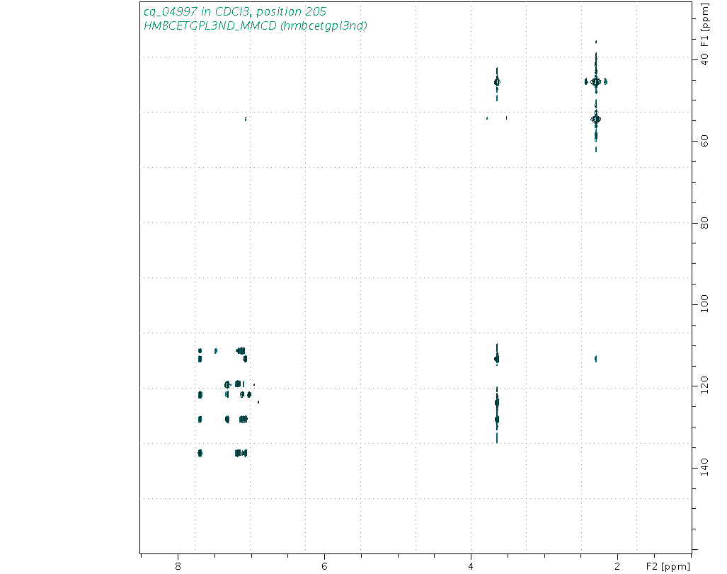 Spectrum for experiment #8: 2D 1H-13C HMBC