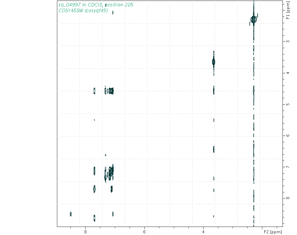 Spectrum for experiment #9: 2D 1H-1H COSY