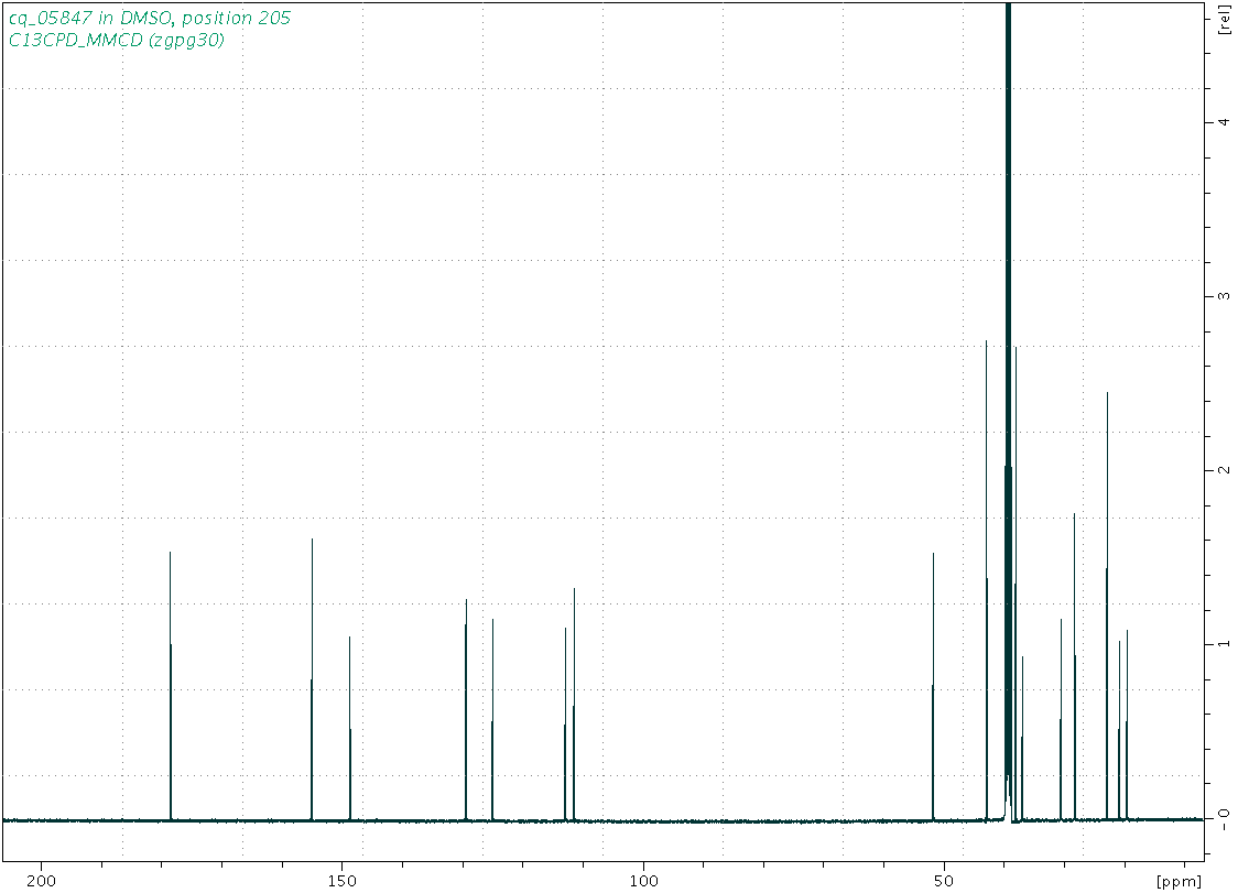 Spectrum for experiment #3: 1D 13C