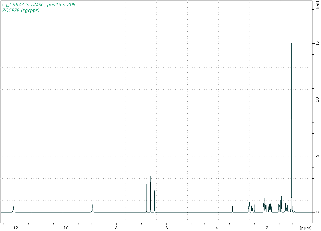 Spectrum for experiment #1: 1D 1H