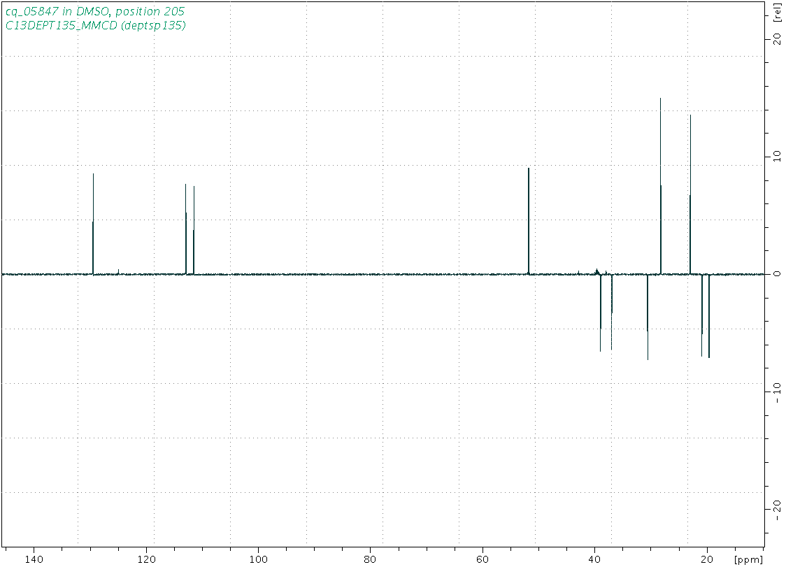 Spectrum for experiment #5: 1D DEPT135