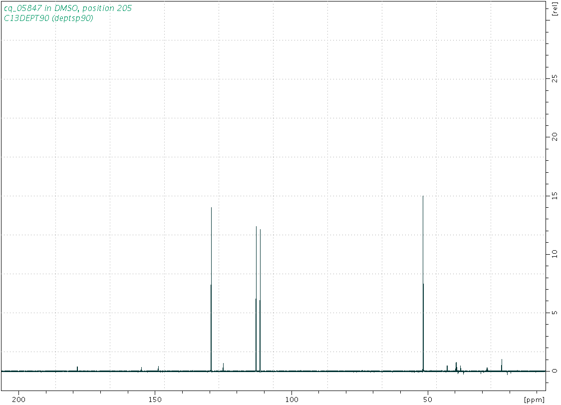 Spectrum for experiment #4: 1D DEPT90