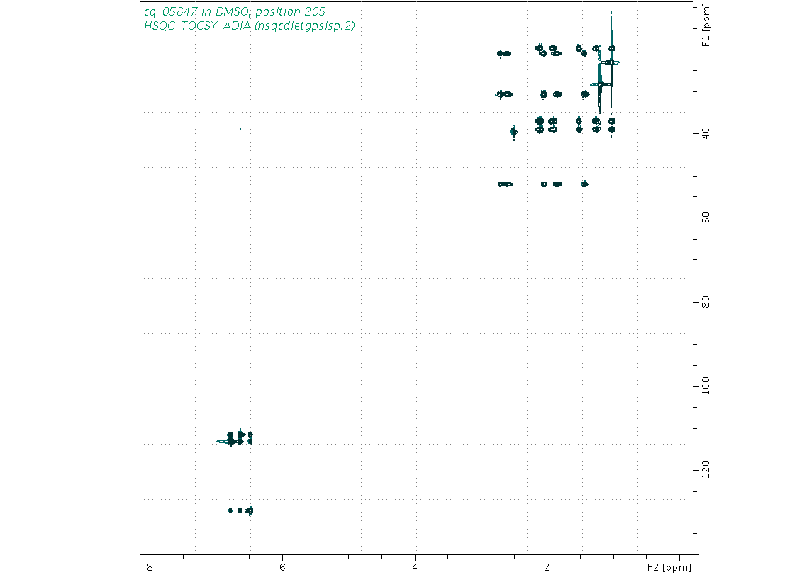 Spectrum for experiment #10: 2D 1H-13C HSQC-TOCSY-ADIA