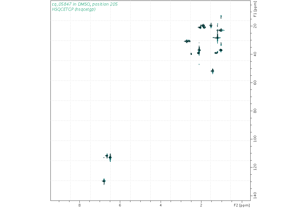 Spectrum for experiment #6: 2D 1H-13C HSQC