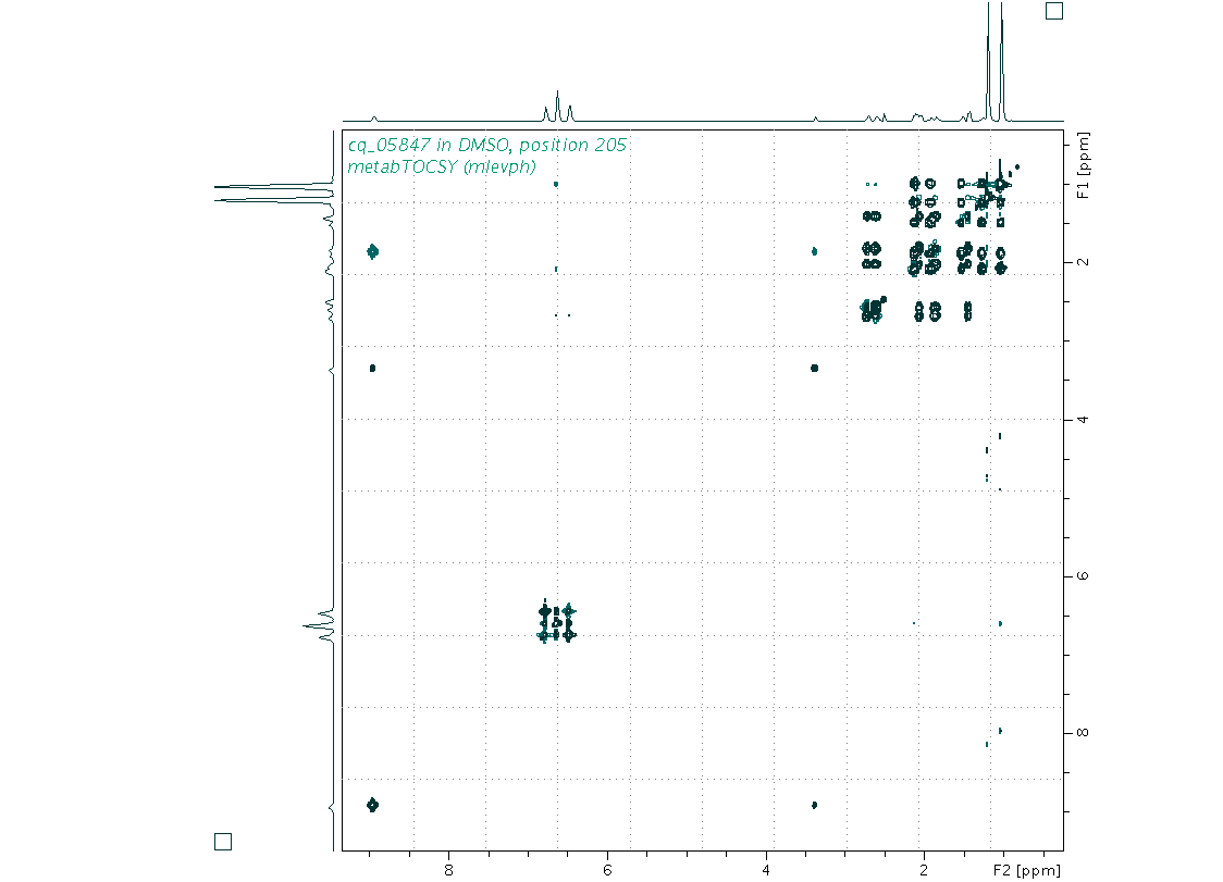 Spectrum for experiment #2: 2D 1H-1H TOCSY
