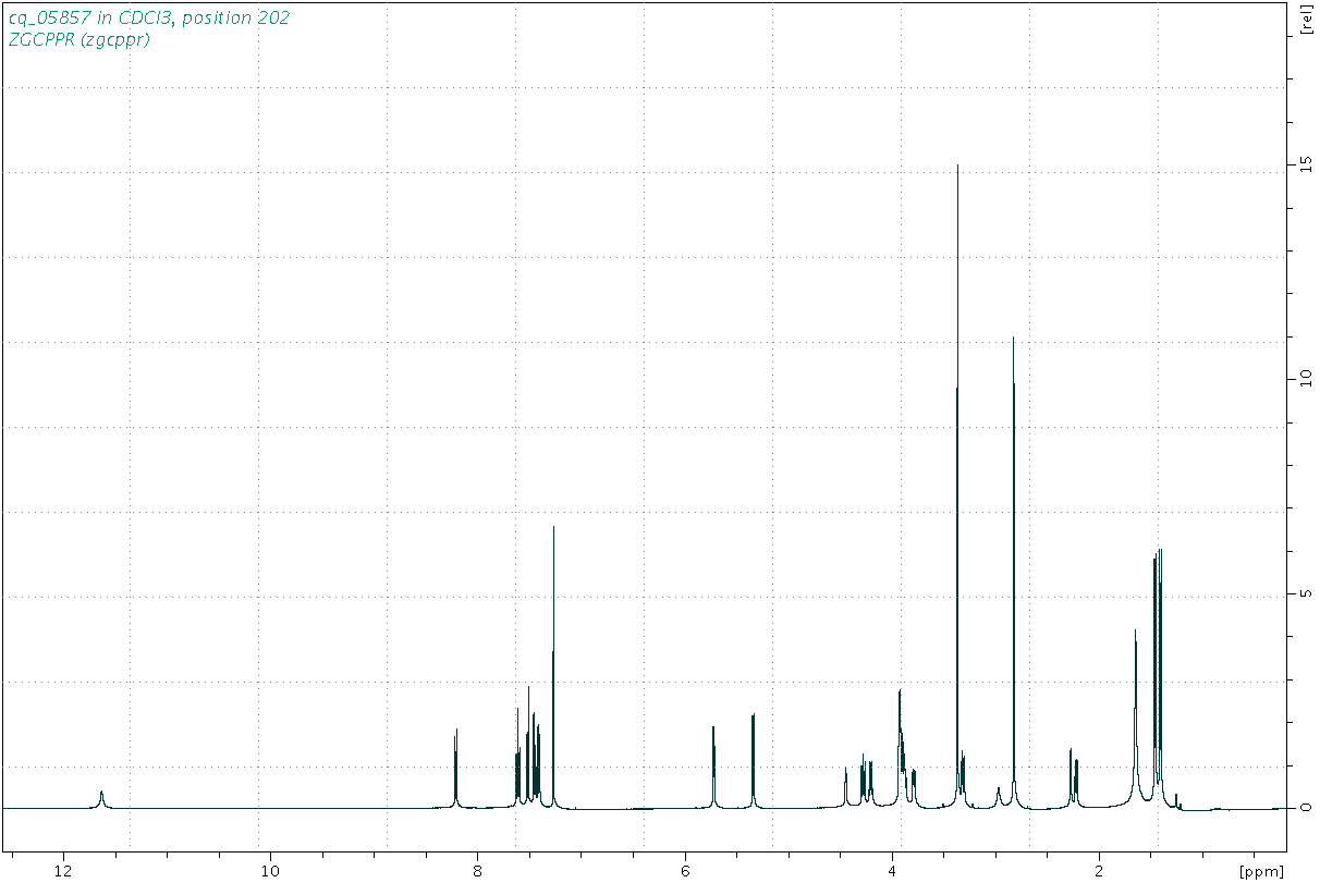 Spectrum for experiment #1: 1D 1H