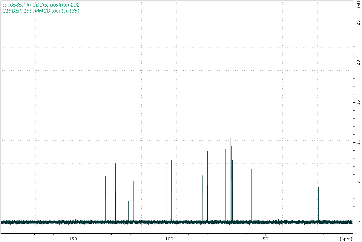 Spectrum for experiment #5: 1D DEPT135