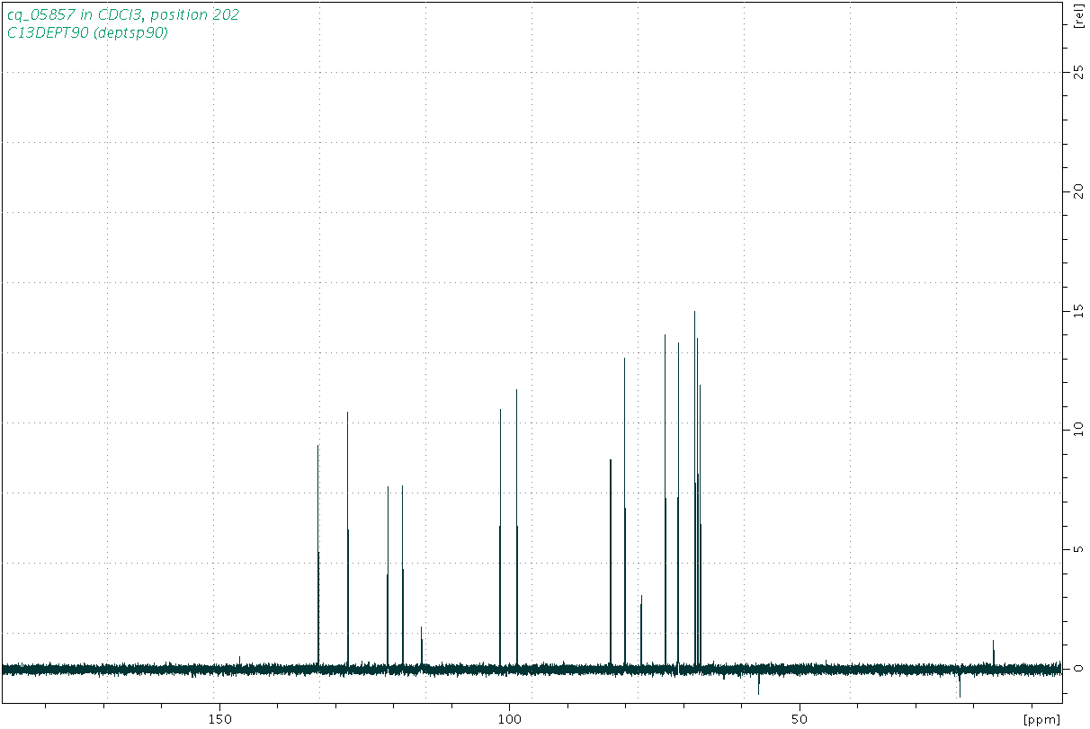 Spectrum for experiment #4: 1D DEPT90