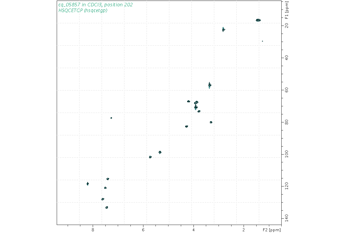 Spectrum for experiment #6: 2D 1H-13C HSQC