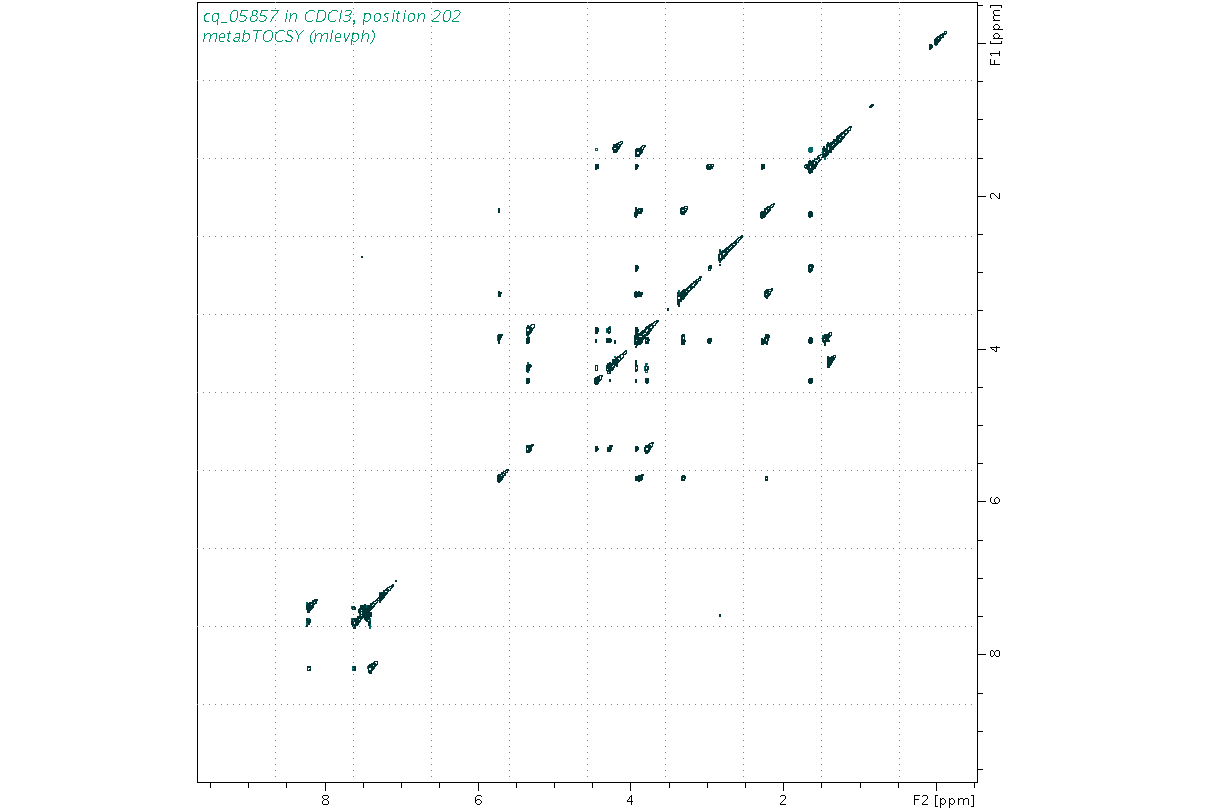 Spectrum for experiment #2: 2D 1H-1H TOCSY