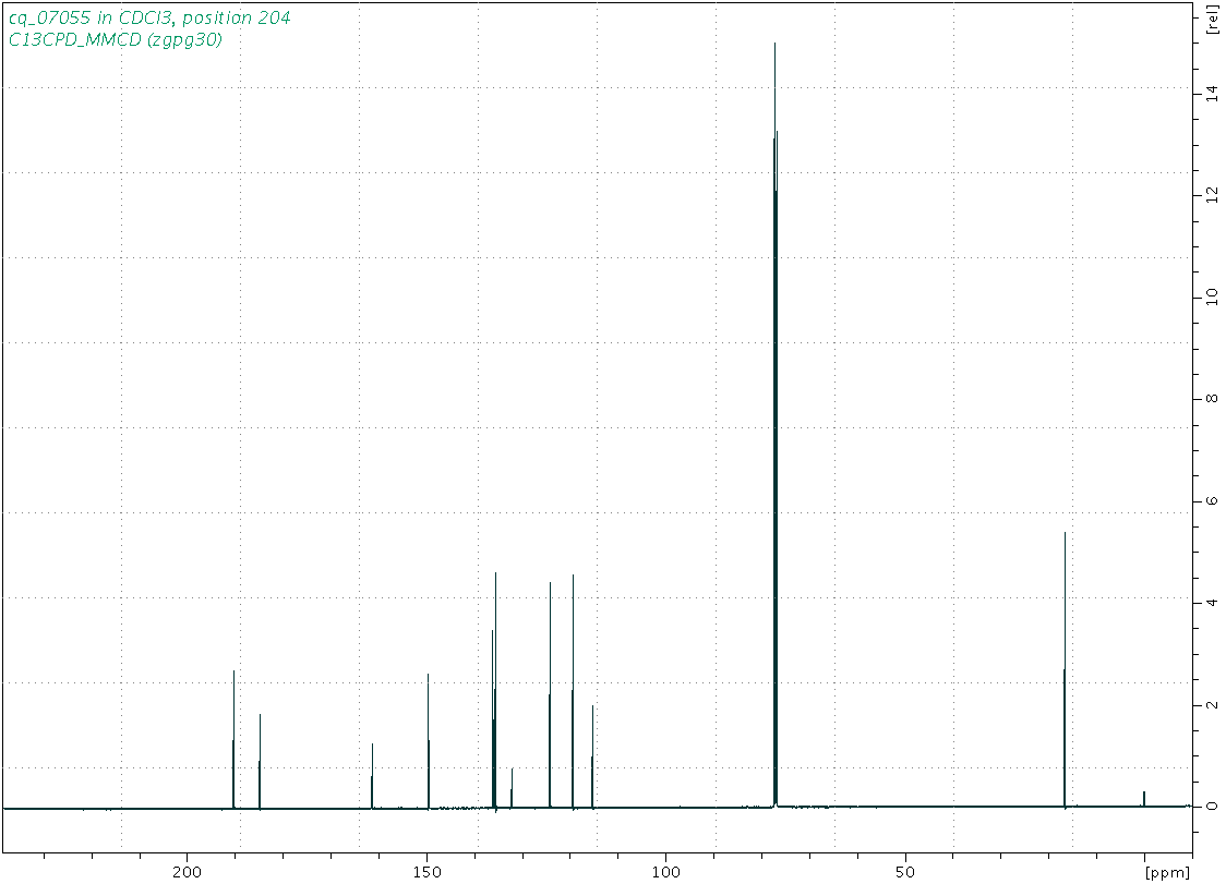 Spectrum for experiment #3: 1D 13C