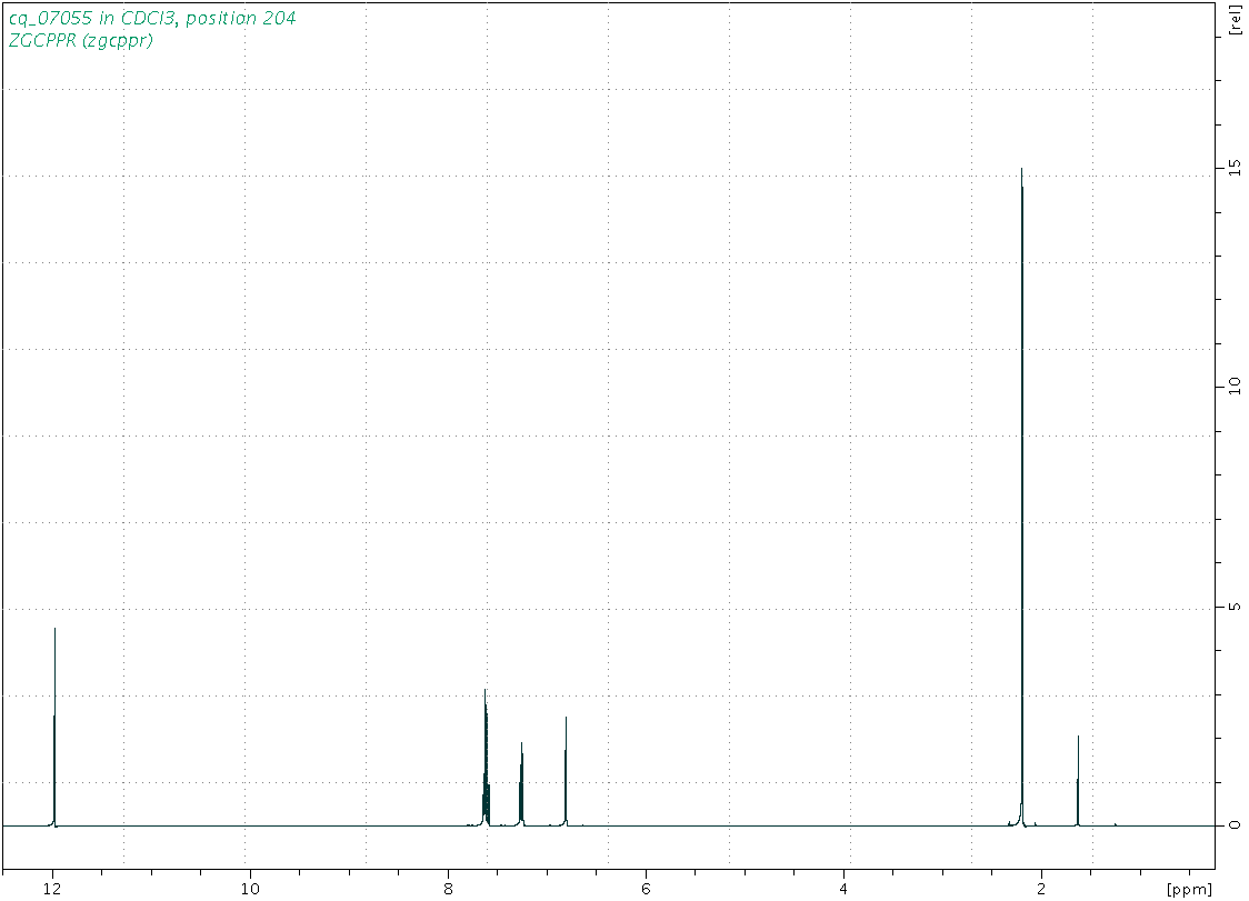 Spectrum for experiment #1: 1D 1H