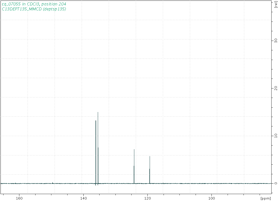 Spectrum for experiment #5: 1D DEPT135