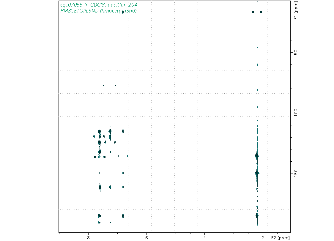 Spectrum for experiment #8: 2D 1H-13C HMBC