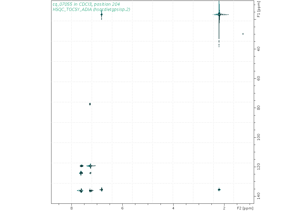 Spectrum for experiment #10: 2D 1H-13C HSQC-TOCSY-ADIA
