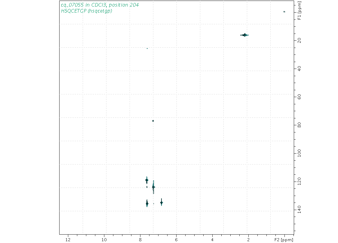 Spectrum for experiment #6: 2D 1H-13C HSQC