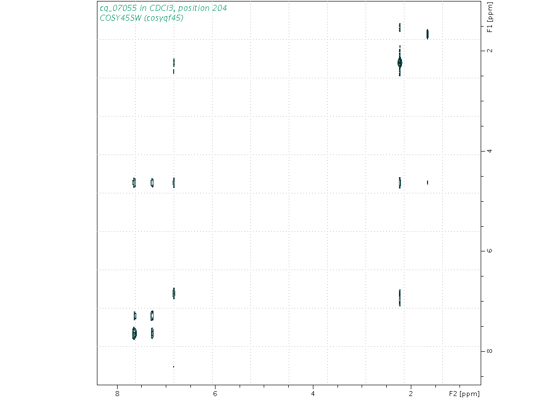 Spectrum for experiment #9: 2D 1H-1H COSY