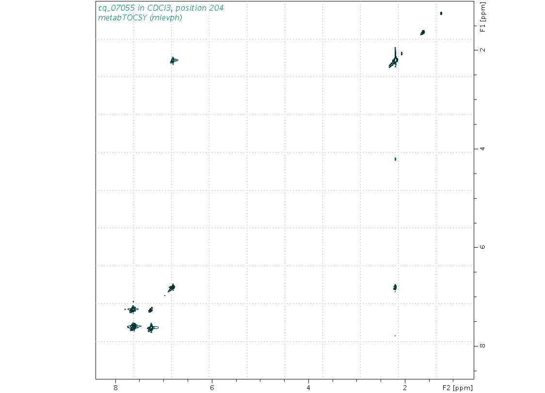 Spectrum for experiment #2: 2D 1H-1H TOCSY