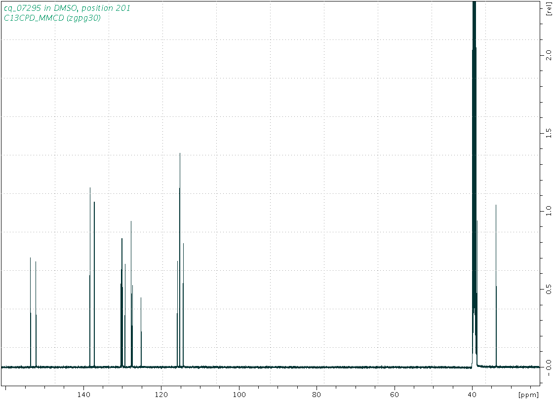Spectrum for experiment #3: 1D 13C
