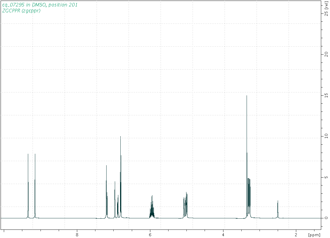 Spectrum for experiment #1: 1D 1H