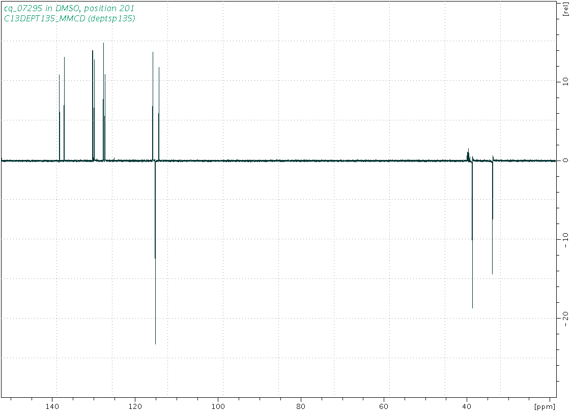 Spectrum for experiment #5: 1D DEPT135