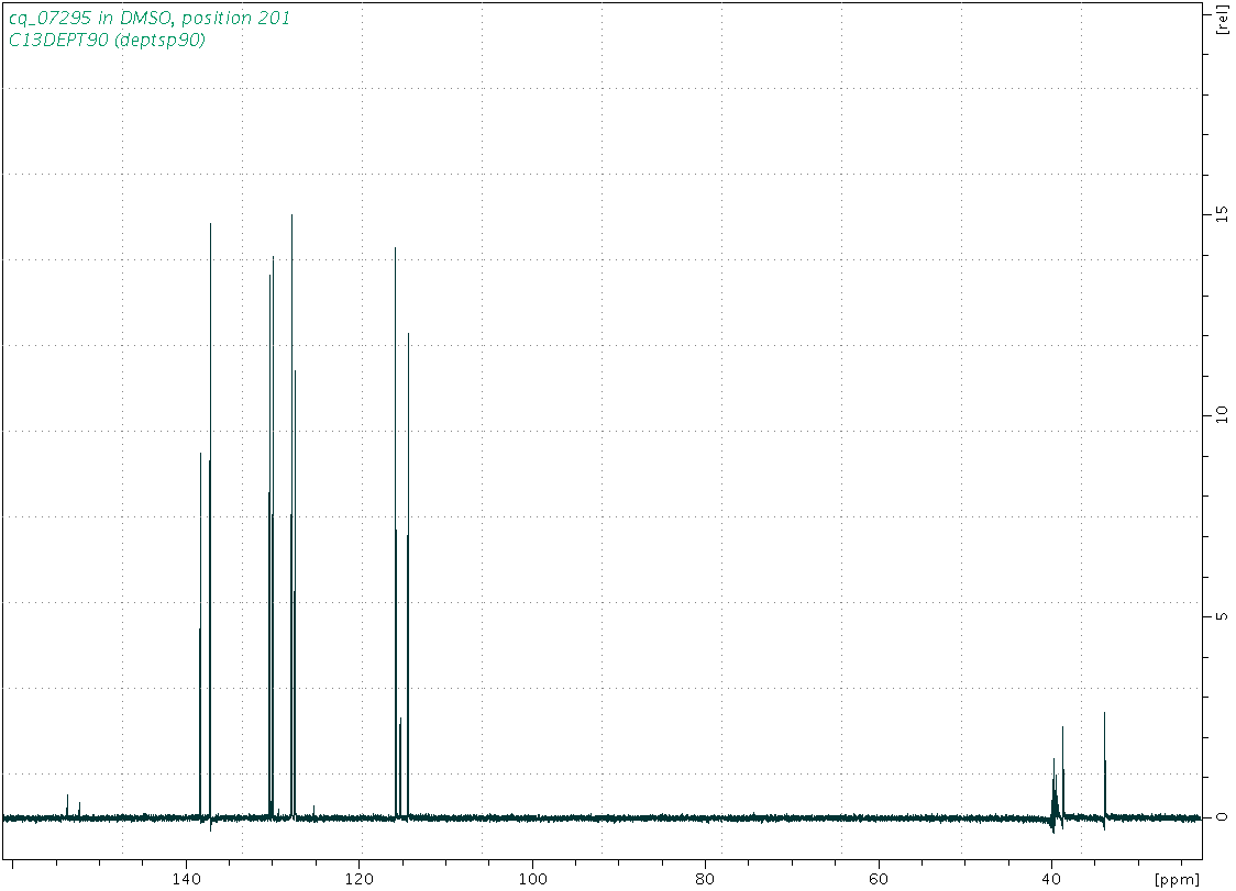 Spectrum for experiment #4: 1D DEPT90