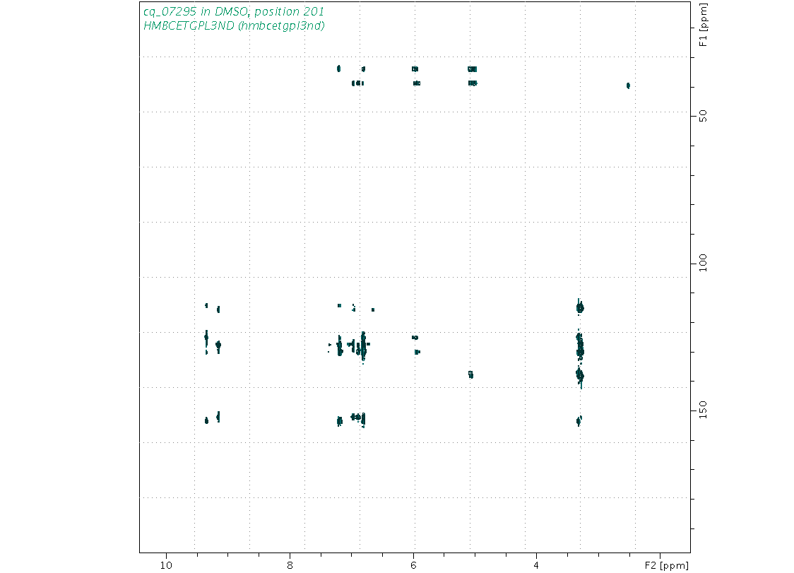 Spectrum for experiment #8: 2D 1H-13C HMBC