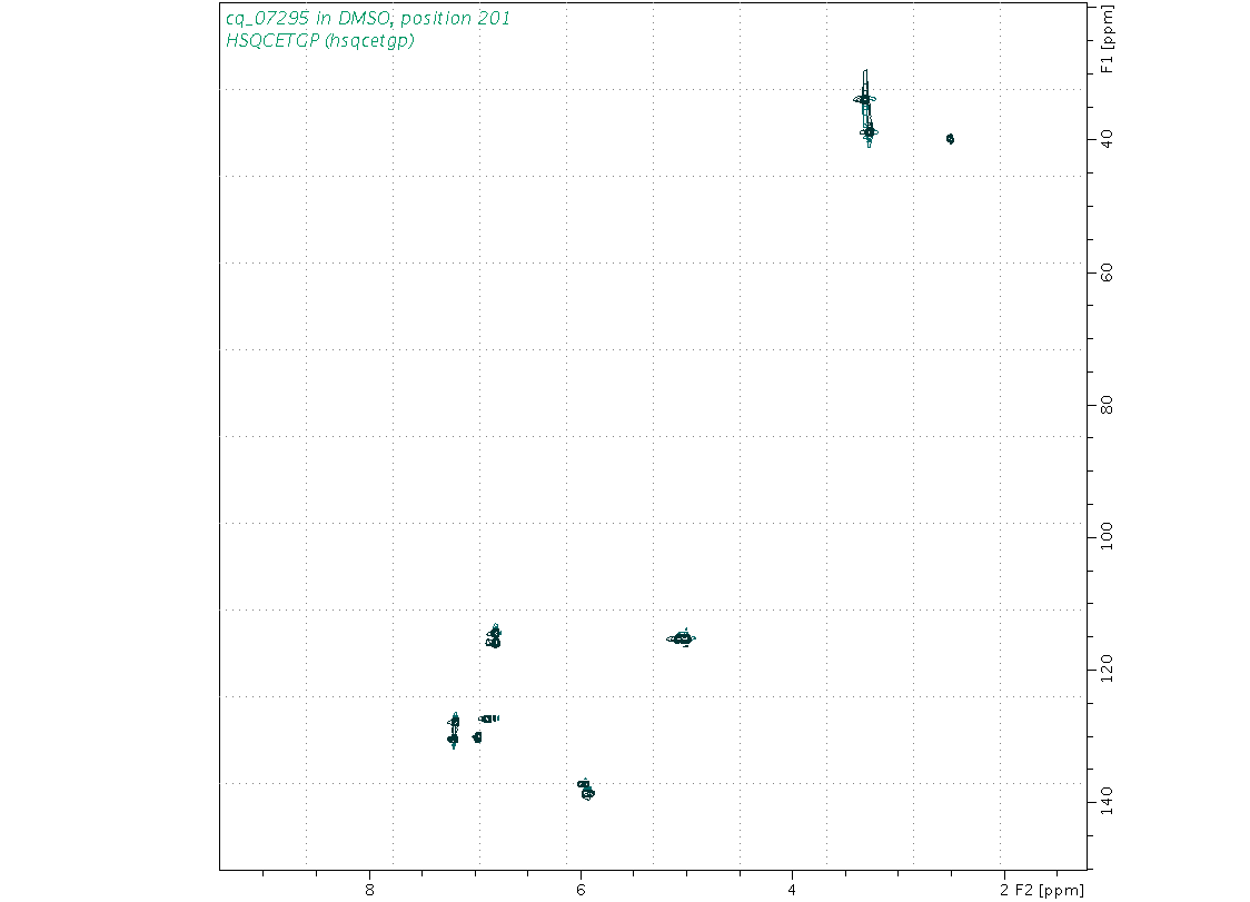 Spectrum for experiment #6: 2D 1H-13C HSQC