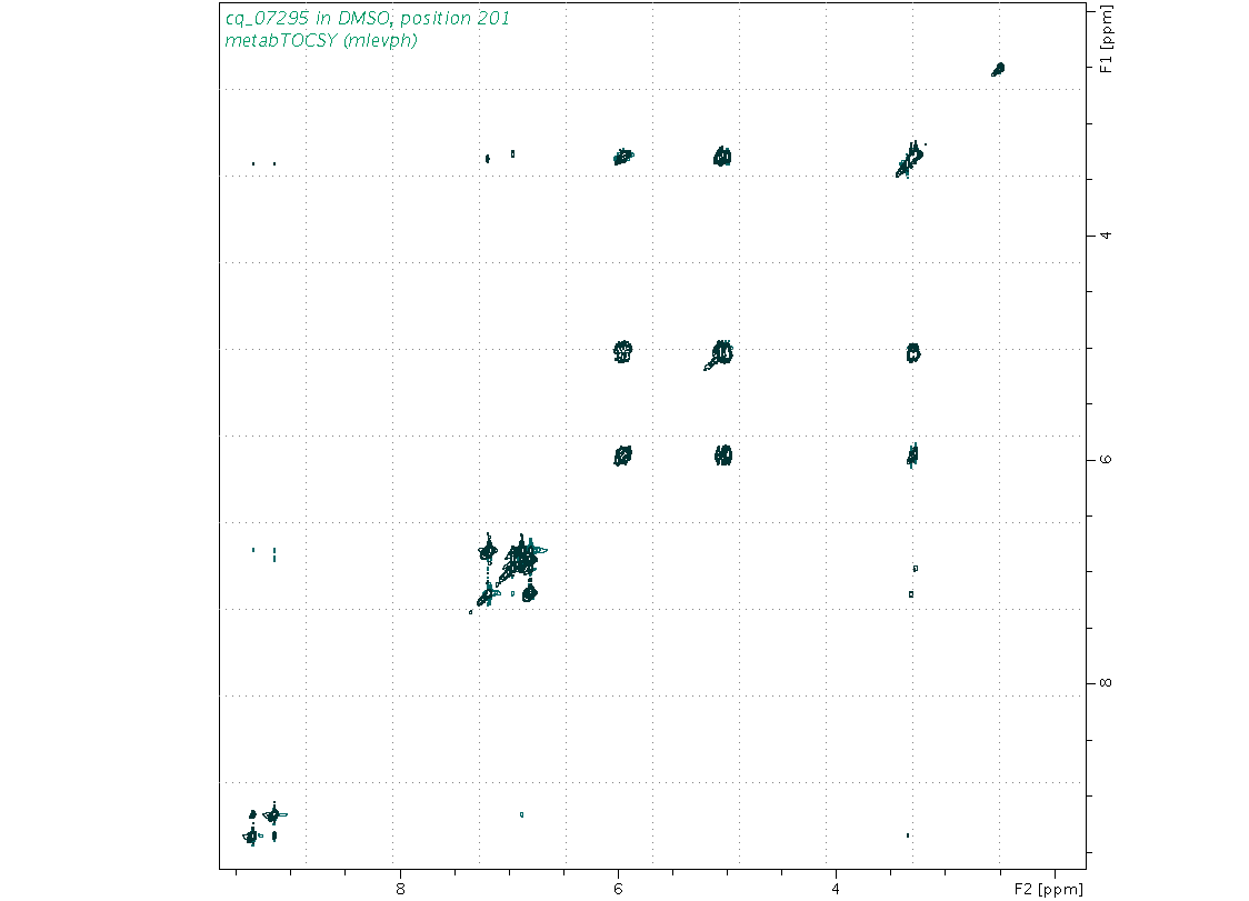 Spectrum for experiment #2: 2D 1H-1H TOCSY