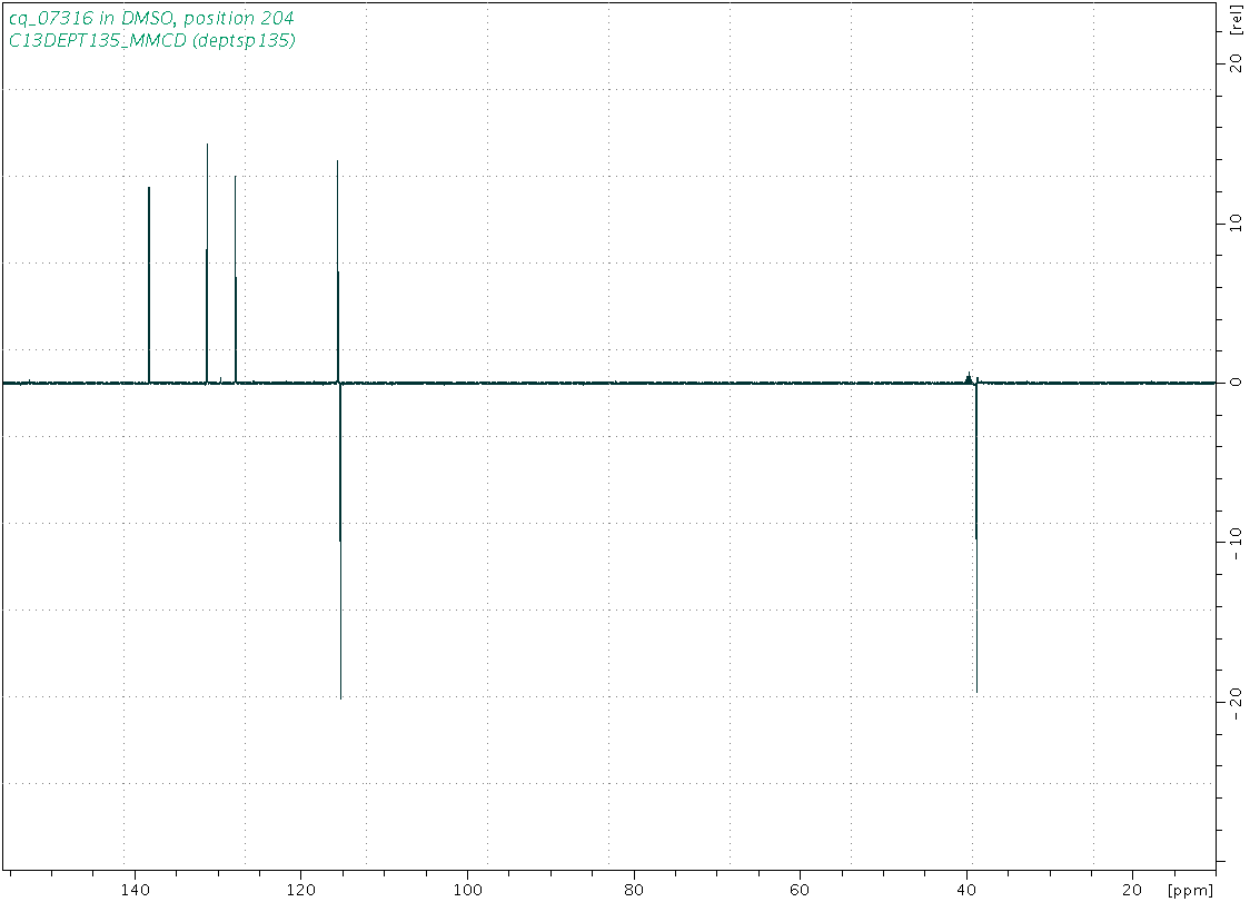 Spectrum for experiment #5: 1D DEPT135